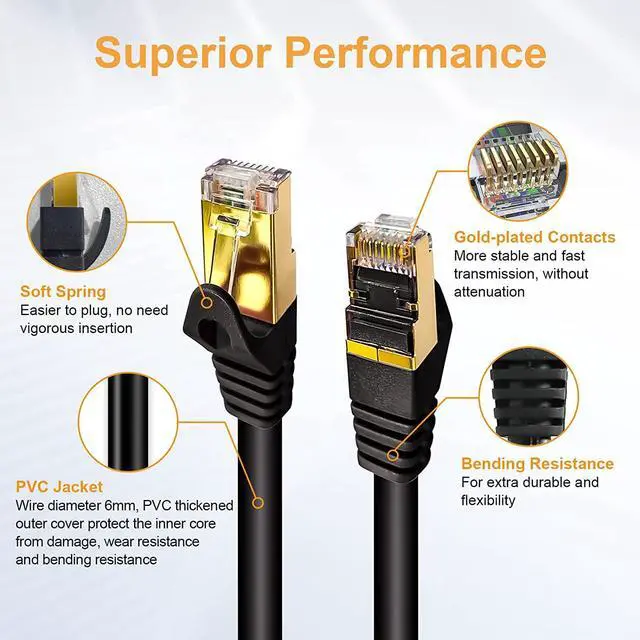 Alt view image 4 of 7 - Cat 8 Ethernet Cable 10Ft/3M 5-Pack,Cat8 Internet Cable Ultra High Speed 40Gbps 2000Mhz,26AWG SFTP Shielded Network LAN Cable Patch Cord with Gold Plated RJ45 for Gaming Router Modem,BK/W/Y/G/P