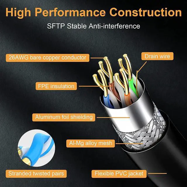 Alt view image 5 of 7 - Cat 8 Ethernet Cable 10Ft/3M 5-Pack,Cat8 Internet Cable Ultra High Speed 40Gbps 2000Mhz,26AWG SFTP Shielded Network LAN Cable Patch Cord with Gold Plated RJ45 for Gaming Router Modem,BK/W/Y/G/P