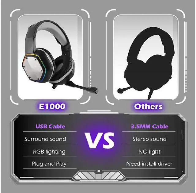 Alt view image 6 of 7 - E1000 USB Gaming Headset for PC, Computer Headphones with Microphone/Mic Noise Cancelling, 7.1 Surround Sound, RGB Light - Wired Headphones for PS4, PS5 Console, Laptop Call Center