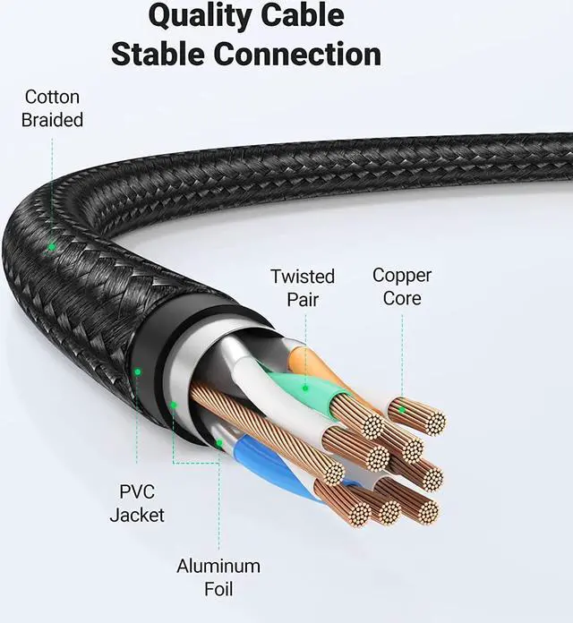 Alt view image 6 of 7 - UGREEN Cat 8 Ethernet Cable 65FT, High Speed Braided 40Gbps 2000Mhz Network Cord Cat8 RJ45 Shielded Indoor Heavy Duty LAN Cables Compatible for Gaming PC PS5 Xbox Modem Router 65FT