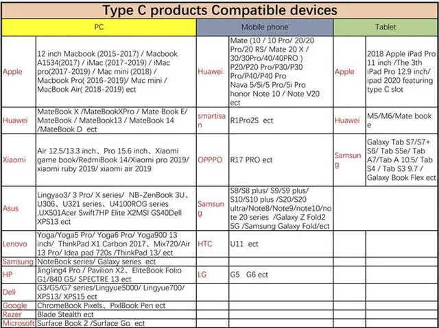 Alt view image 6 of 6 - USB C to HDMI Adapter (4K@60Hz), Type-C Adapter Aluminum, Portable , for MacBook Pro, Air, iPad Pro, Pixelbook, XPS, Galaxy, and More