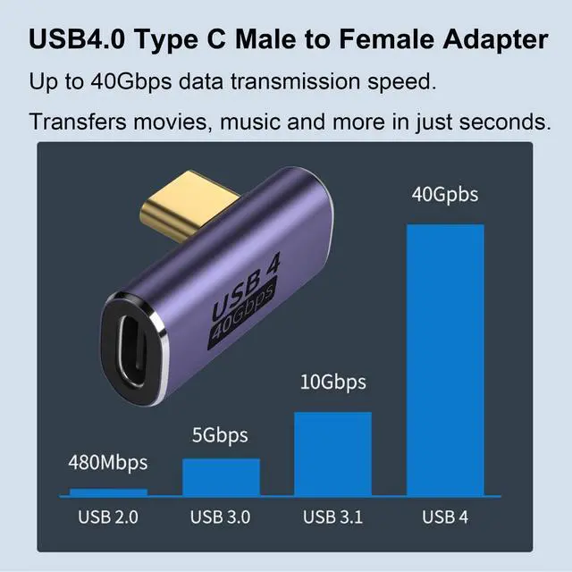 Alt view image 5 of 6 - 2 Pack USB C Right Angle Adapter, 90 Degree Type C Male to Female Adapter Extender Support 40Gbps Data Transfer 8K@60Hz Video Output 100W Fast Charging for Laptop, Tablet and Phones