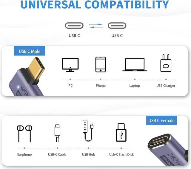 Alt view image 2 of 6 - USB C Right Angle Adapter PD 240W, Right Angle USB C Adapter 40Gbps, 90 Degree USB C Adapter Male to Female USB C L Shape Adapter with 8K@60Hz Video for iPad, MacBook,Thunderbolt 4/3, 4Pack