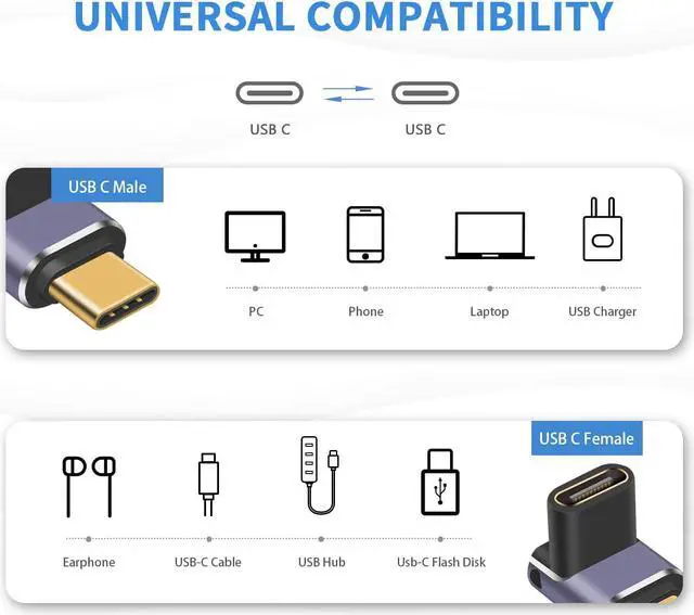 Alt view image 2 of 6 - USB C Right Angle Adapter PD 240W, Right Angle USB C Adapter 40Gbps, 90 Degree USB C Adapter Male to Female USB C L Shape Adapter with 8K@60Hz Video for iPad, MacBook,Thunderbolt 4/3, 4Pack 90 Degree