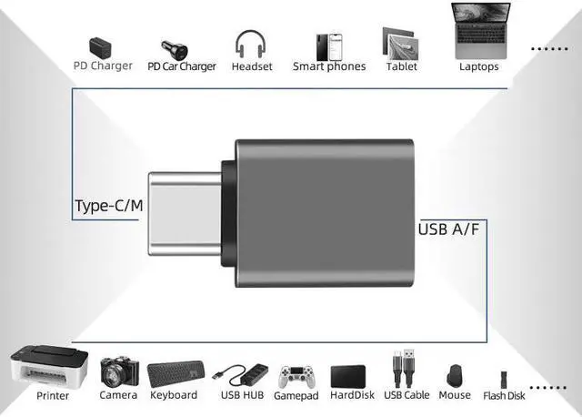Alt view image 6 of 7 - USB C to USB Adapter, USB C Male to USB Female Adapter,USB3.2 10Gbps OTG Converter, Compatible with MacBook Pro/Air, Laptops, Phones and Other Type C Devices Black 2 Pack