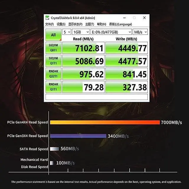 Alt view image 3 of 5 - CORN YI Series NVME1.4  M.2 SSD 512GB 1TB 2TB GEN PCIe 4.0 solid state drive TLC 3D NAND for Desktop PC NVMe m.2 ssd 7000mb/s