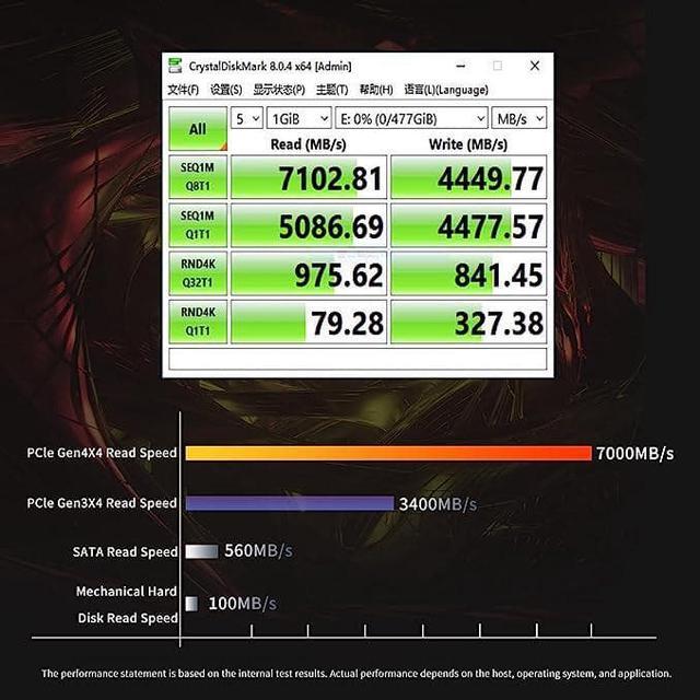 Alt view image 3 of 5 - CORN YI Series NVME1.4  M.2 SSD 512GB 1TB 2TB GEN PCIe 4.0 solid state drive TLC 3D NAND for Desktop PC NVMe m.2 ssd 7000mb/s 2TB