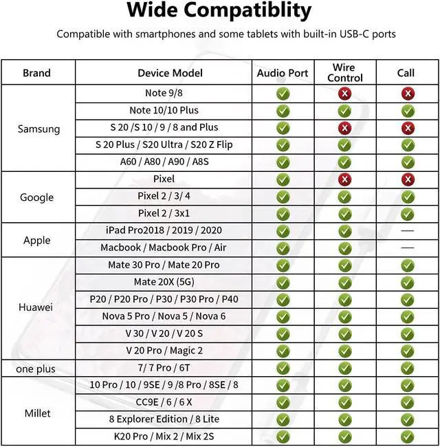 Alt view image 7 of 7 - USB C to 3.5mm Female Headphone Jack Adapter,Type C to Aux Audio Dongle Cable Cord DAC: 32bits/384KHz,Compatible with Samsung Galaxy S23S21 S20 Ultra S10 S9 Plus, Note 20 10, Pixel XL, iPad Pro 2 Pack