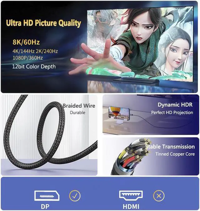 Alt view image 4 of 7 - USB C to DisplayPort 1.4 8K@60Hz Cable 1M/3.3Ft  DP Displayport to USB C Two-way Transmission Adapter12bit Color Depth 4K@144Hz 2K@240Hz 1080P@360Hz UHD Adapter for Macbook, Macbook Air Samsung S8 etc