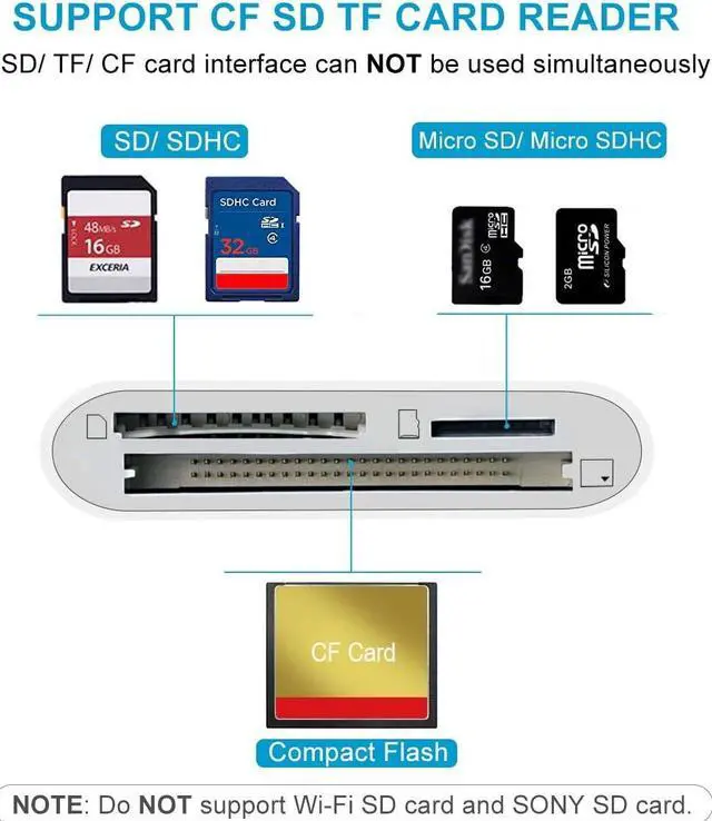 Alt view image 3 of 6 - USB-C SD Card Reader, 3-in-1 SD TF/Micro SD CF Card Reader, USB C Memory Card Reader, Type C OTG Reader Adapter for MacBook, MacBook Pro/Air, iPad Pro 2018, Galaxy S10/S9, Android Cellphones