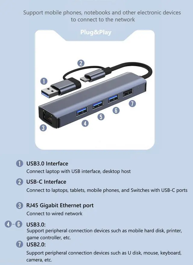 Alt view image 2 of 6 - Corn USB C USB3.0 Hub, 5 in 1 USB C Adapter Splitter with 3 USB 3.0, 1 USB 2.0, RJ45 Ethernet for Macbook, Switch,Lenovo YOGO and more, 10/100/1000Mbps
