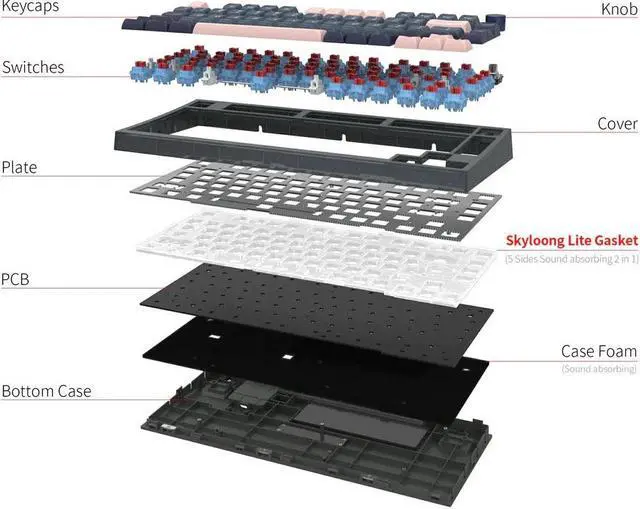 Alt view image 3 of 7 - RGB Dye-Sub PBT Mechanical 80 Keys Rainbow Gaming Keyboard, Support Windows and Mac, Knob Button - Wired/2.4G Wireless/Bluetooth - Lemon Swithes