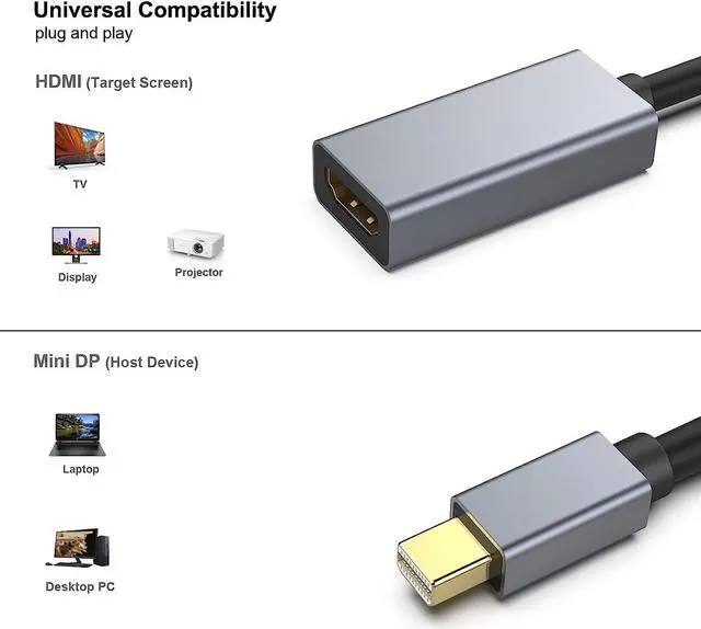 Alt view image 3 of 6 - Mini DisplayPort to HDMI Adapter, Mini DP to HDMI Adapter Compatible with MacBook Air/Pro, Microsoft Surface Pro/Dock, Monitor, Projector and More - Grey
