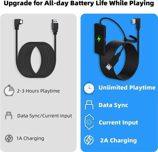Alt view image 5 of 7 - CORN 16FT Link Cable for Oculus Quest 2/Pro, with Separate Charging Port for Ultra-Durable Power, USB 3.0 Type A to C Cable for VR Headset Accessories and Gaming PC