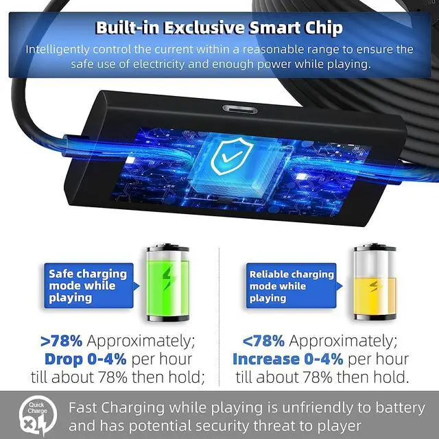 Alt view image 6 of 7 - CORN 16FT Link Cable for Oculus Quest 2/Pro, with Separate Charging Port for Ultra-Durable Power, USB 3.0 Type A to C Cable for VR Headset Accessories and Gaming PC