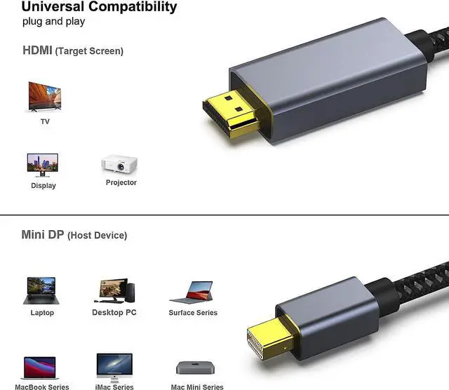 Alt view image 3 of 7 - Mini DisplayPort to HDMI Cable, Mini DP to HDMI 6 Feet Cable Compatible with MacBook Air/Pro, Microsoft Surface Pro/Dock, Monitor, Projector and More - Grey