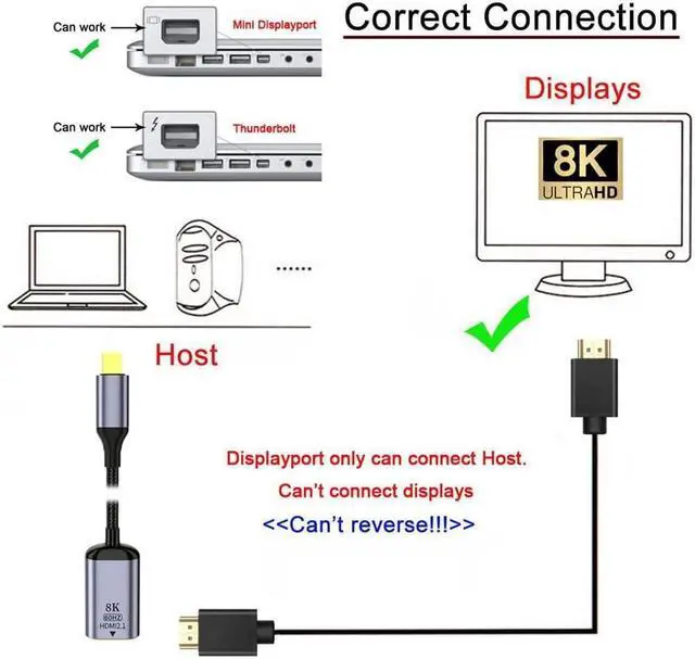 Alt view image 6 of 6 - Mini DisplayPort 1.4 Source to HDMI 2.1 Display 8K 60hz UHD 4K Mini-DP to HDMI Male Monitor Adapter Cable
