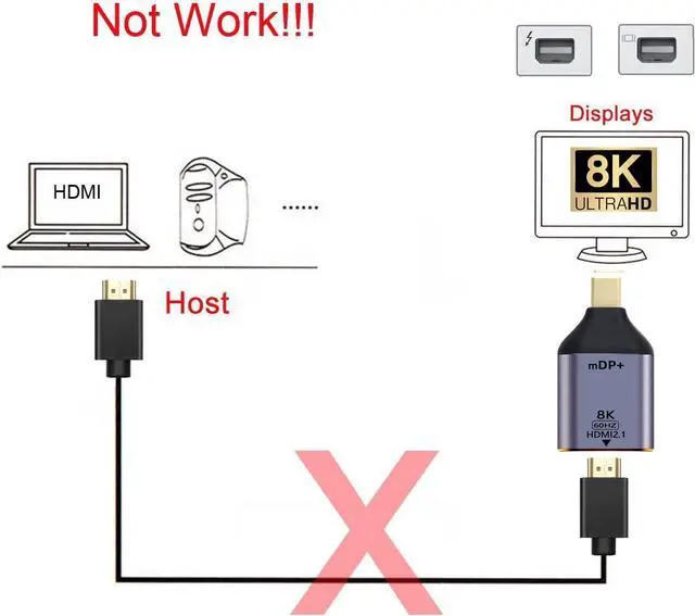 Alt view image 5 of 5 - Mini DisplayPort 1.4 Source to HDMI 2.1 Display 8K 60hz UHD 4K Mini-DP to HDMI Male Monitor Adapter Cable Mini-DP to HDMI