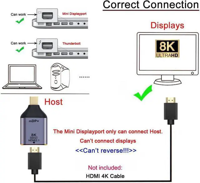 Alt view image 4 of 5 - Mini DisplayPort 1.4 Source to HDMI 2.1 Display 8K 60hz UHD 4K Mini-DP to HDMI Male Monitor Adapter Cable Mini-DP to HDMI