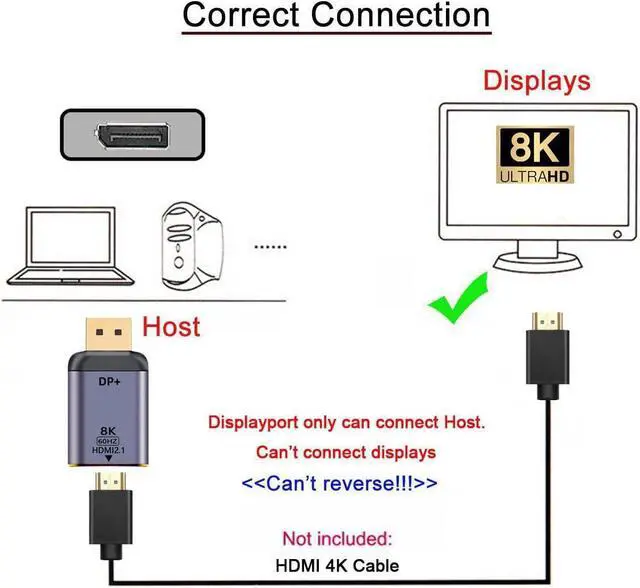 Alt view image 4 of 6 - DisplayPort 1.4 Source to HDMI 2.1 Display 8K 60hz UHD 4K DP to HDMI Male Monitor Adapter Connector