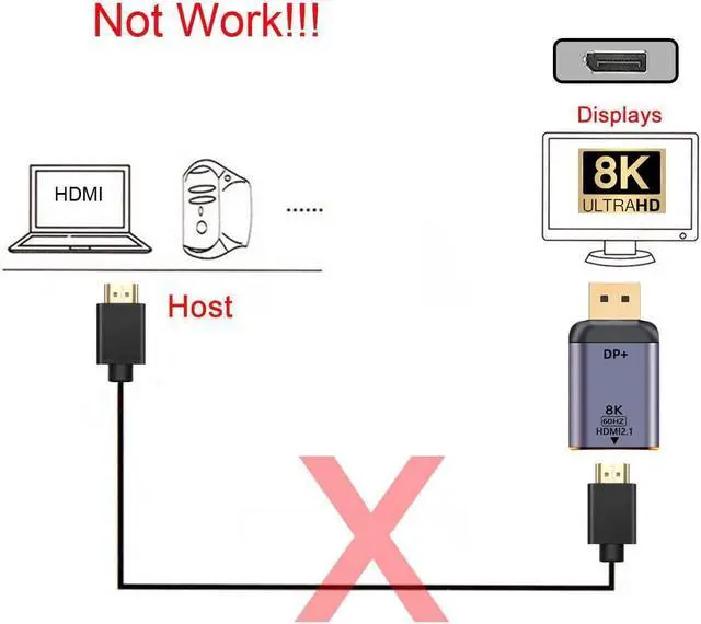 Alt view image 3 of 6 - DisplayPort 1.4 Source to HDMI 2.1 Display 8K 60hz UHD 4K DP to HDMI Male Monitor Adapter Connector
