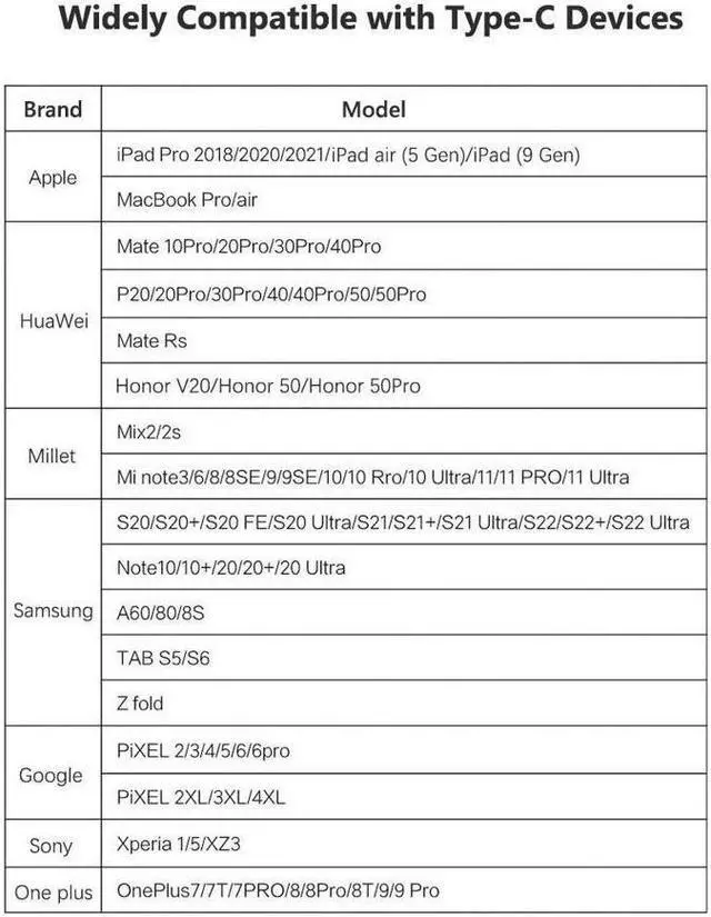 Alt view image 6 of 7 - USB Type C to 3.5mm Female Headphone Jack Adapter, USB C to Aux Audio Dongle Cable Cord Compatible with Samsung Galaxy S22 S22+ S22 Ultra,iPad Pro, MacBook Pro/ Air, Pixel and More  Black
