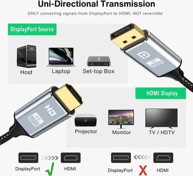 Alt view image 2 of 7 - DisplayPort to HDMI Cable 3.3FT, 4K@60Hz, High Speed DP to HDMI Male to Male Display-Port Unidirectional Video Cord Adapter UHD 1440P/60Hz 1080P/120Hz Compatible with HP Monitor Projector HDTV