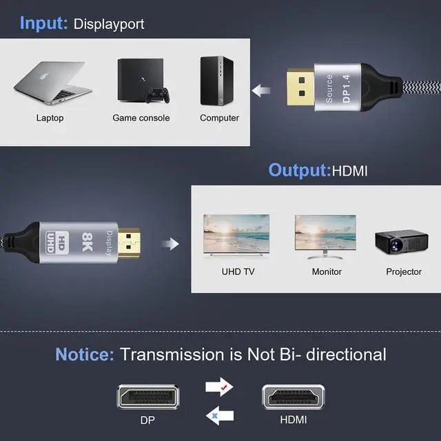 Alt view image 3 of 6 - DisplayPort 1.4 to HDMI 2.1 8K 1.8m Cable Converter 8K@30Hz 4K@120Hz Directional Compatible with DisplayPort PC and HDMI Displays