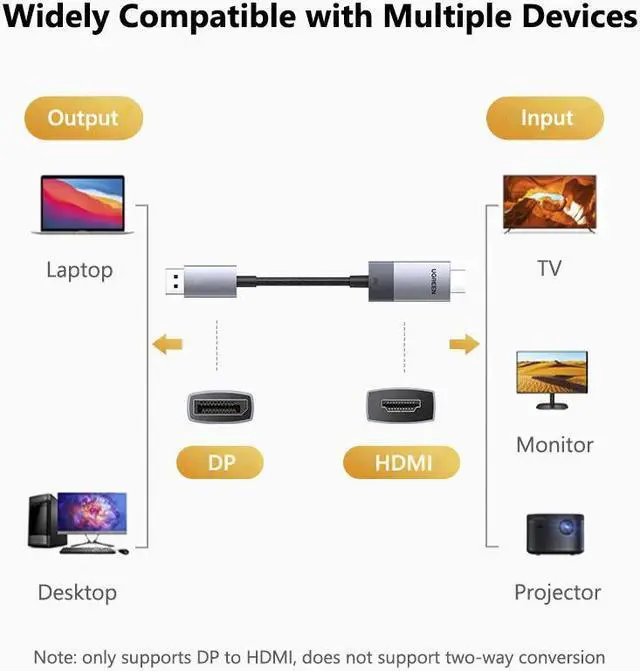 Alt view image 6 of 7 - DisplayPort to HDMI Cable 8K@60Hz HDR Active DP to HDMI Cord Aluminum Braided Uni-Directional Display Port 1.4 to HDMI2.1 Converter 4.9FT Compatible with Monitor, Projector, Dell, Lenovo, HP