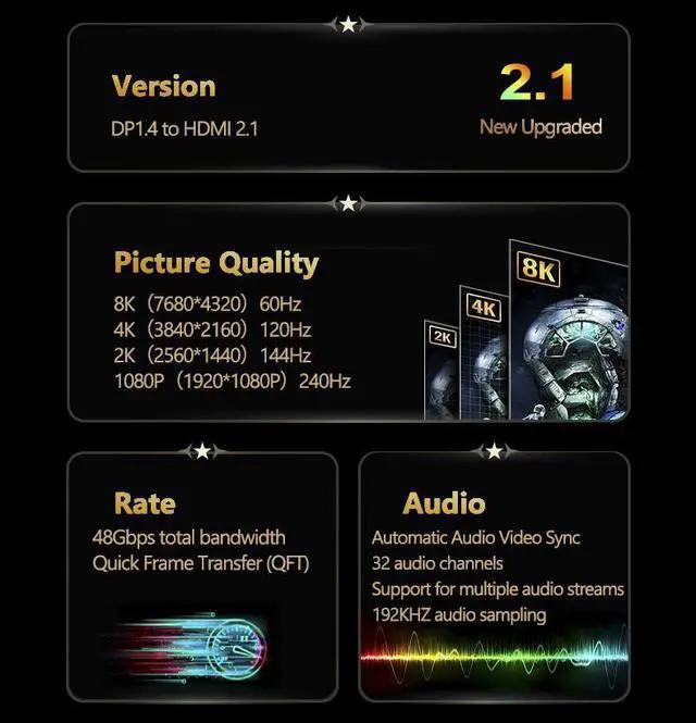 Alt view image 2 of 7 - DisplayPort to HDMI Cable 8K@60Hz HDR Active DP to HDMI Cord Aluminum Braided Uni-Directional Display Port 1.4 to HDMI2.1 Converter 4.9FT Compatible with Monitor, Projector, Dell, Lenovo, HP