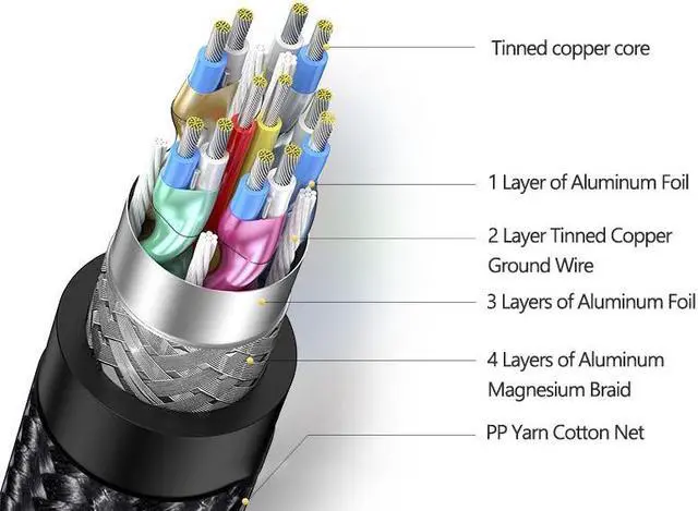 Alt view image 4 of 7 - DisplayPort to HDMI Cable 8K@60Hz HDR Active DP to HDMI Cord Aluminum Braided Uni-Directional Display Port 1.4 to HDMI2.1 Converter 4.9FT Compatible with Monitor, Projector, Dell, Lenovo, HP