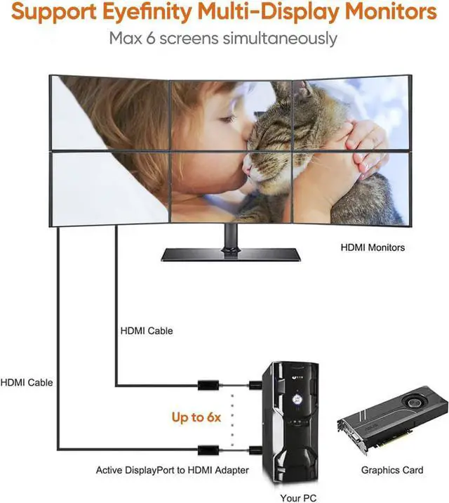 Alt view image 5 of 7 - Active DisplayPort to HDMI, DP to HDMI Adapter, Support 4K x 2K & 3D Audio/Video, (Eyefinity Multi-Screen), Black