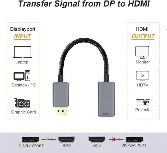Alt view image 6 of 7 - Active DP to HDMI Adapter HDR 4K@60Hz 2K@144Hz 1080P@144Hz, Braided DisplayPort 1.4 to HDMI 4K Converter (Male to Female), Support Eyefinity Multi-Display, Aluminum