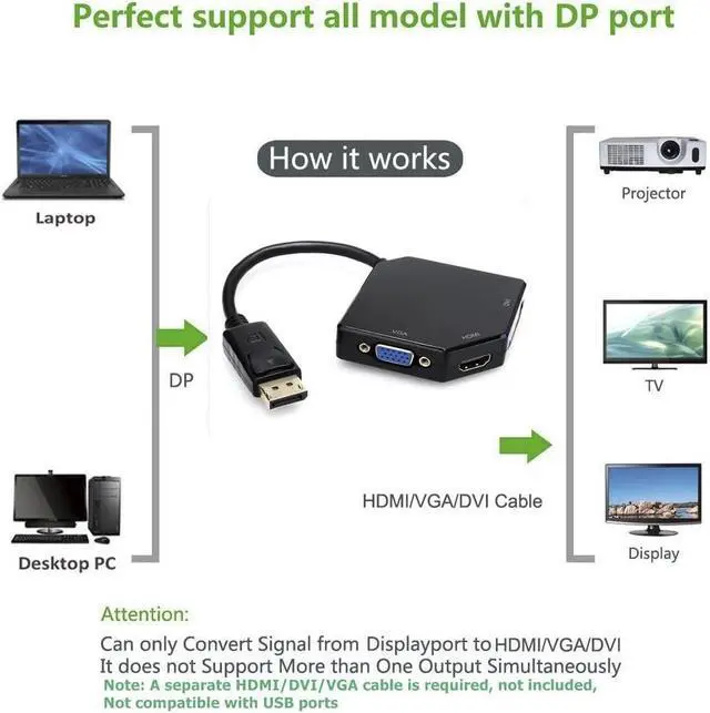 Alt view image 3 of 7 - Multi-Function Big DisplayPort DP2 to HDMI VGA DVI Cable Converter Adapter