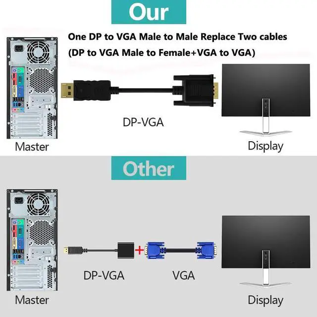 Alt view image 3 of 6 - DisplayPort to VGA, DisplayPort to VGA Adapter 6 Feet DP to VGA Cable Connects DP Port from Desktop or Laptop to Monitor or Projector with VGA Port