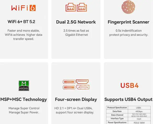 Alt view image 2 of 7 - Beelink GTR7 Mini PC Up to 65W TDP AMD Ryzen 7 7840HS (8C/16T up to 5.1Ghz) 32/64G DDR5 + 1/2TB M.2 2280 PCle 4.0 SSD(Read 7450MB), WiFi 6, BT 5.2, 0.5S Fingerprint scanner Four-screen Display