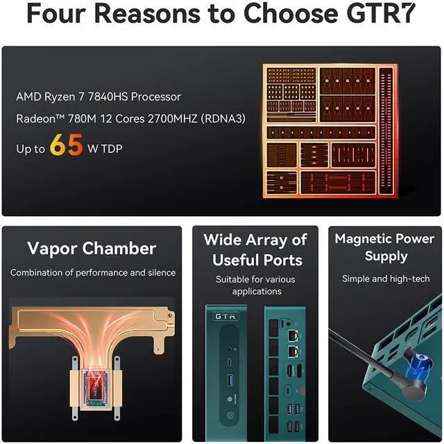 Alt view image 3 of 7 - Beelink GTR7 Mini PC Up to 65W TDP AMD Ryzen 7 7840HS (8C/16T up to 5.1Ghz) 32/64G DDR5 + 1/2TB M.2 2280 PCle 4.0 SSD(Read 7450MB), WiFi 6, BT 5.2, 0.5S Fingerprint scanner Four-screen Display