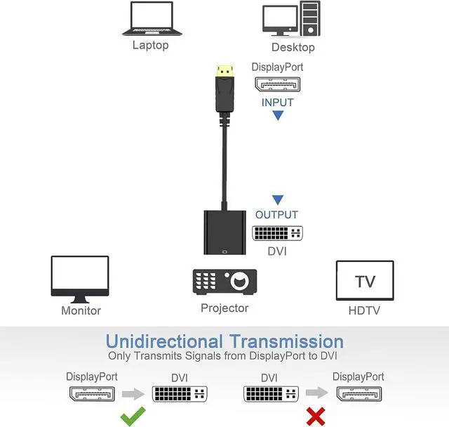 Alt view image 6 of 7 - DisplayPort (DP) to DVI Adapter, Gold-Plated Display Port to DVI-D Adapter (Male to Female) Compatible with Computer, Desktop, Laptop, PC, Monitor, Projector, HDTV - White
