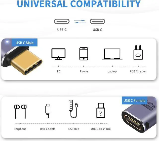 Alt view image 6 of 7 - USB C Extender Adapter 240W, 2Pack USB Type C Extension Adapter 40Gbps, 8K Video Display USB C Male to Female Extender Adapter, Type C Thunderbolt 3 Extender Adapter for iPad, iMac, MacBook