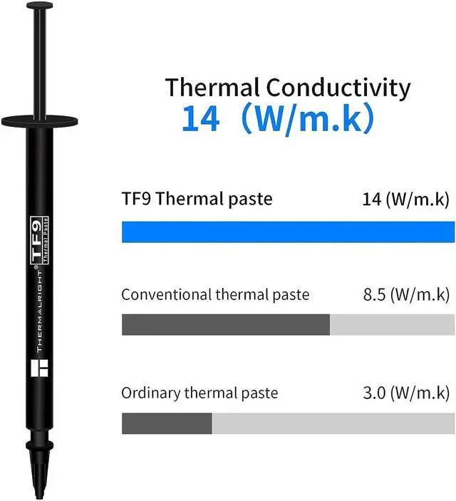 Alt view image 4 of 5 - TF9 Thermal Paste 14W/m.k Heat Sink Compound 1.5g, High Durability, for All heatsinks CPU Coolers, with Tool (1.5g) for Thermalright TF9