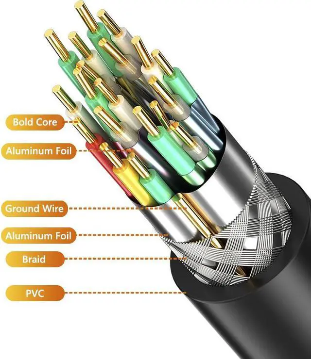 Alt view image 4 of 6 - DisplayPort Cable 2.1, 16K 3.3FT/1M DisplayPort Cable 80Gbps 16K@60Hz 30Hz, 8K@120Hz 60Hz 4K@240Hz/144Hz 2K@240Hz, Support FreeSync G-Sync HDR10 for Gaming Monitor Graphics Card