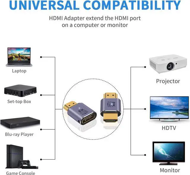 Alt view image 4 of 6 - 8K HDMI Adapter 2Pack, HDMI 2.1 Male to Female Adapter 48Gbps HDMI 2.1 Male to Male Adapter, UHD HDMI 2.1 Extender Connector with 8K@60Hz, 4K@120Hz, HDR, eARC for HDTV Laptop PS4 PS5 Xbox