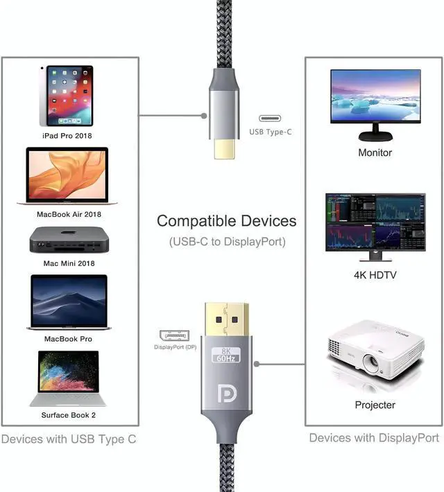 Alt view image 6 of 7 - USB C to DisplayPort 1.4 Cable | 8K@60Hz,4K@144Hz,2K@165Hz 6ft Type C to DP Braided Cord Compatible for MacBook Pro 2021,iPad Pro,iPhone 15 Series etc