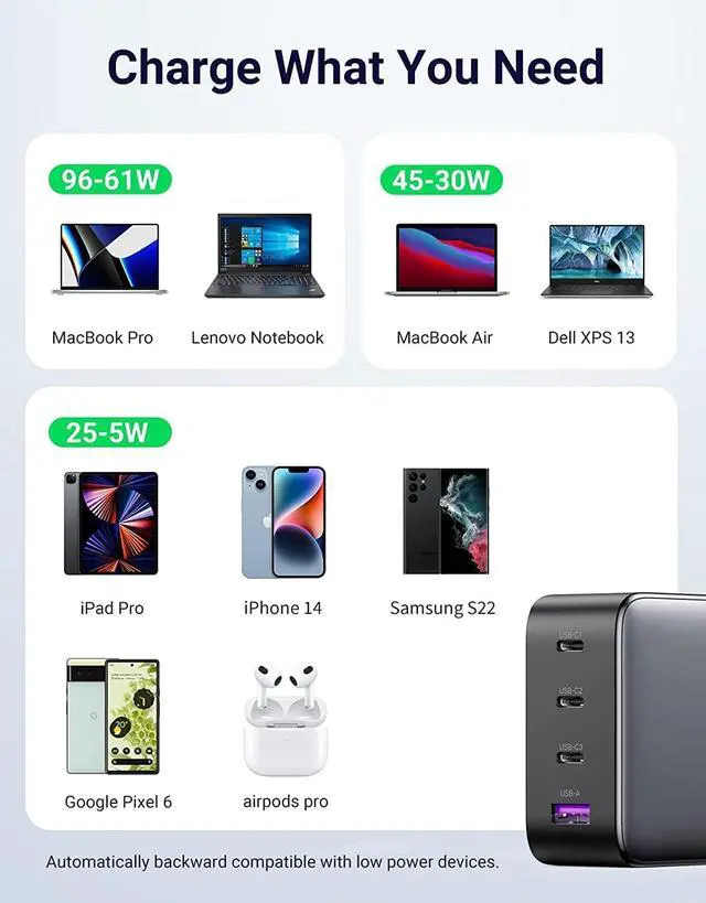 Alt view image 6 of 7 - 100W 4-Ports GaN Wall Charger with 3 Type C and 1 USB Ports, Compatible with MacBook pro, MacBook Air, iPad Pro, iPhone 15, 14 pro, Google Pixelbook(5ft 100W Charging Cable Included)