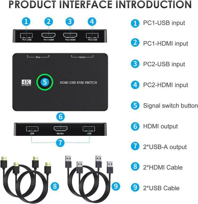 Alt view image 5 of 5 - KVM Switch HDMI 2 Port Box,CORN USB and HDMI Switch for 2 Computers Share Keyboard Mouse Printer and one HD Monitor,Support UHD 4K@60Hz,with 2 USB Cable and 2 HDMI Cable