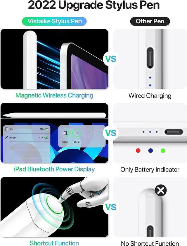 Alt view image 3 of 6 - iPad Pencil 2nd Generation with Magnetic Wireless Charging, 2X Fast Charge for Apple Ipad, Stylus Pen Compatible with iPad Pro 11 in 1/2/3/4, iPad Pro 12.9 in 3/4/5/6, iPad Air 4/5, iPad Mini 6