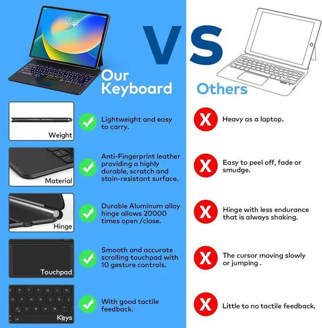 Alt view image 7 of 7 - Keyboard Case for iPad Pro 12.9 inch 2022-6th / 2021-5th / 2020-4th / 2018-3rd Generation  Magnetic Keyboard Case with Multi-Touch Trackpad  Floating Cantilever Stand Backlit Wireless Keyboard