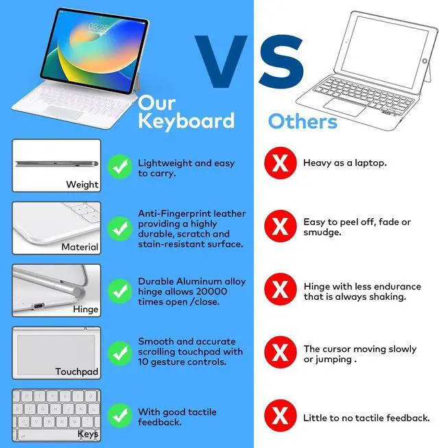 Alt view image 4 of 6 - Keyboard Case for iPad Pro 12.9 inch 2022-6th / 2021-5th / 2020-4th / 2018-3rd Generation  Magnetic Keyboard Case with Multi-Touch Trackpad  Floating Cantilever Stand Backlit Wireless Keyboard White