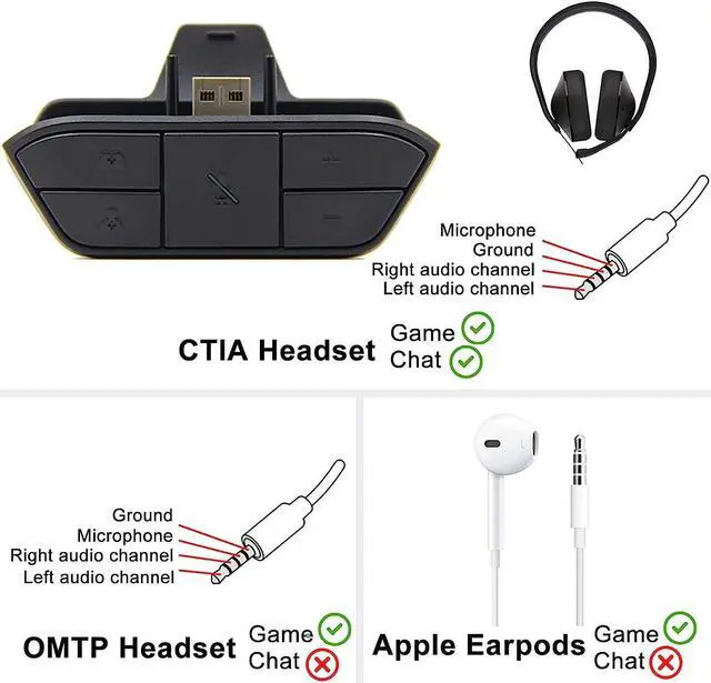 Alt view image 4 of 6 - Stereo Headset Adapter for Xbox One & Xbox Series X|S Controller - Adjust Audio Balance (Game Sound & Voice Chat), Volume, Mic Directly