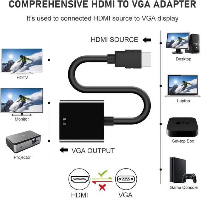 Alt view image 2 of 6 - HDMI to VGA, CORN Gold-Plated HDMI to VGA Adapter (Male to Female) for Computer, Desktop, Laptop, PC, Monitor, Projector, HDTV, Chromebook, Raspberry Pi, Roku, Xbox and More - Black
